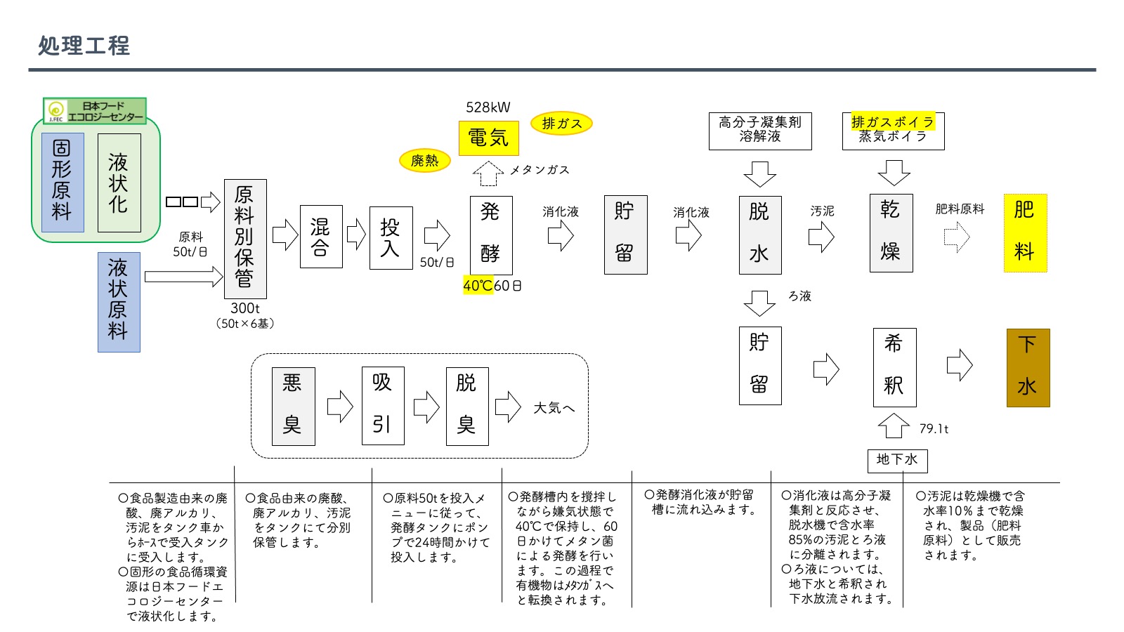 『さがみはらバイオガスパワー』